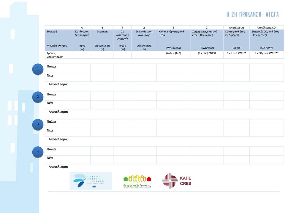 αναμονής Μονάδα ελέγχου Τρόπος υπολογισμού (W) ώρες/ημέρα (h) (W) ώρες/ημέρα (h) (Wh/ημέρα) (kwh/έτος) ( /kwh) (CO 2 /kwh) (AxB) +