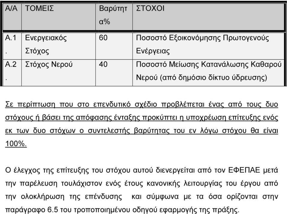 στο επενδυτικό σχέδιο προβλέπεται ένας από τους δυο στόχους ή βάσει της απόφασης ένταξης προκύπτει η υποχρέωση επίτευξης ενός εκ των δυο στόχων ο συντελεστής βαρύτητας του