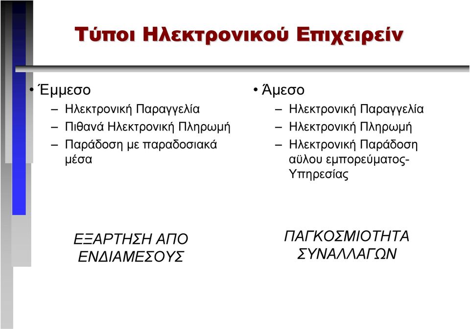 Παραγγελία Ηλεκτρονική Πληρωµή Ηλεκτρονική Παράδοση αϋλου