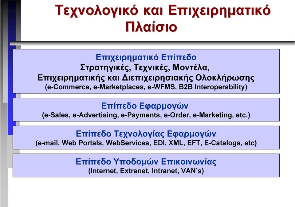 (e-sales, e-advertising, e-payments, e-order, e-marketing, etc.