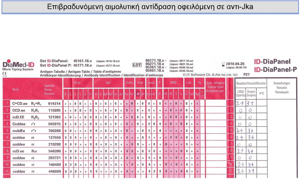 αντίδραση