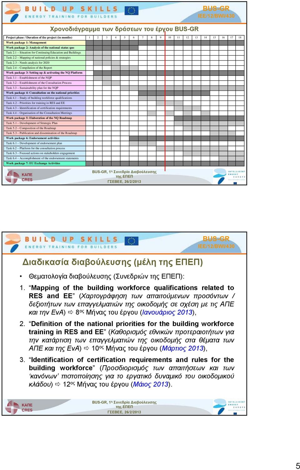 3 Needs analysis for 2020 Task 2.4 Compilation of the Report Work package 3: Setting up & activating the NQ Platform Task 3.1 Establishment of the NQP Task 3.