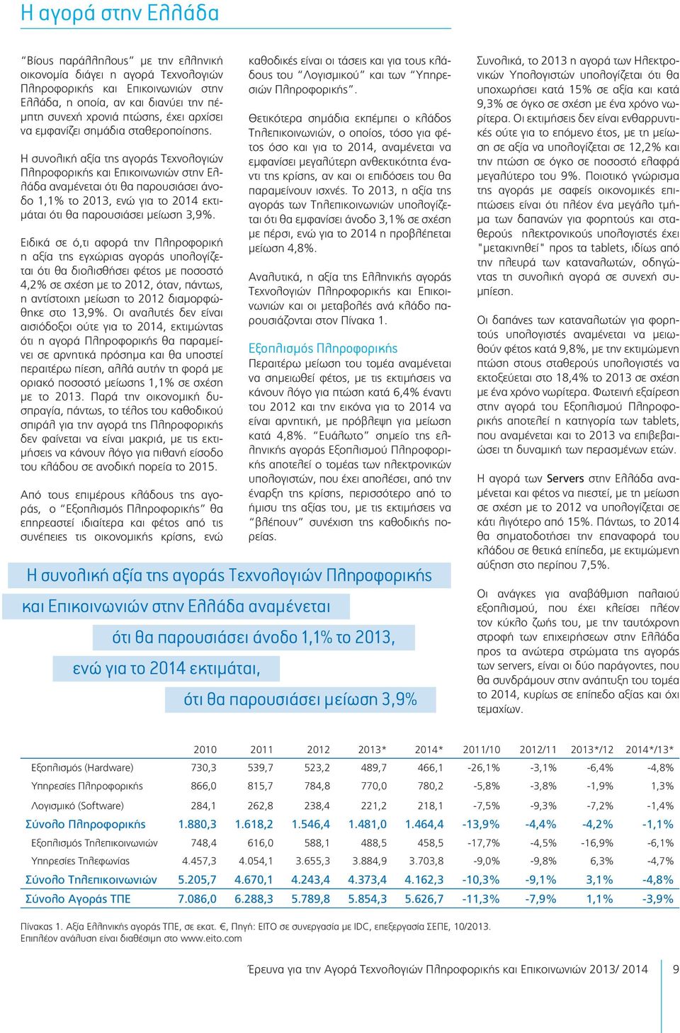 Η συνολική αξία της αγοράς Τεχνολογιών Πληροφορικής και Επικοινωνιών στην Ελλάδα αναμένεται ότι θα παρουσιάσει άνοδο 1,1% το 2013, ενώ για το 2014 εκτιμάται ότι θα παρουσιάσει μείωση 3,9%.