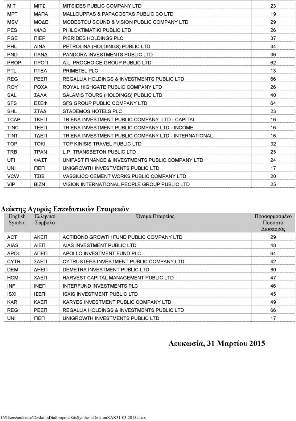 INGS PLC