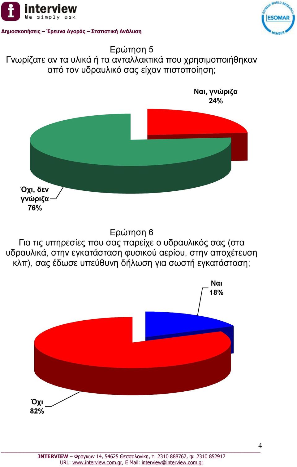 τις υπηρεσίες που σας παρείχε ο υδραυλικός σας (στα υδραυλικά, στην εγκατάσταση