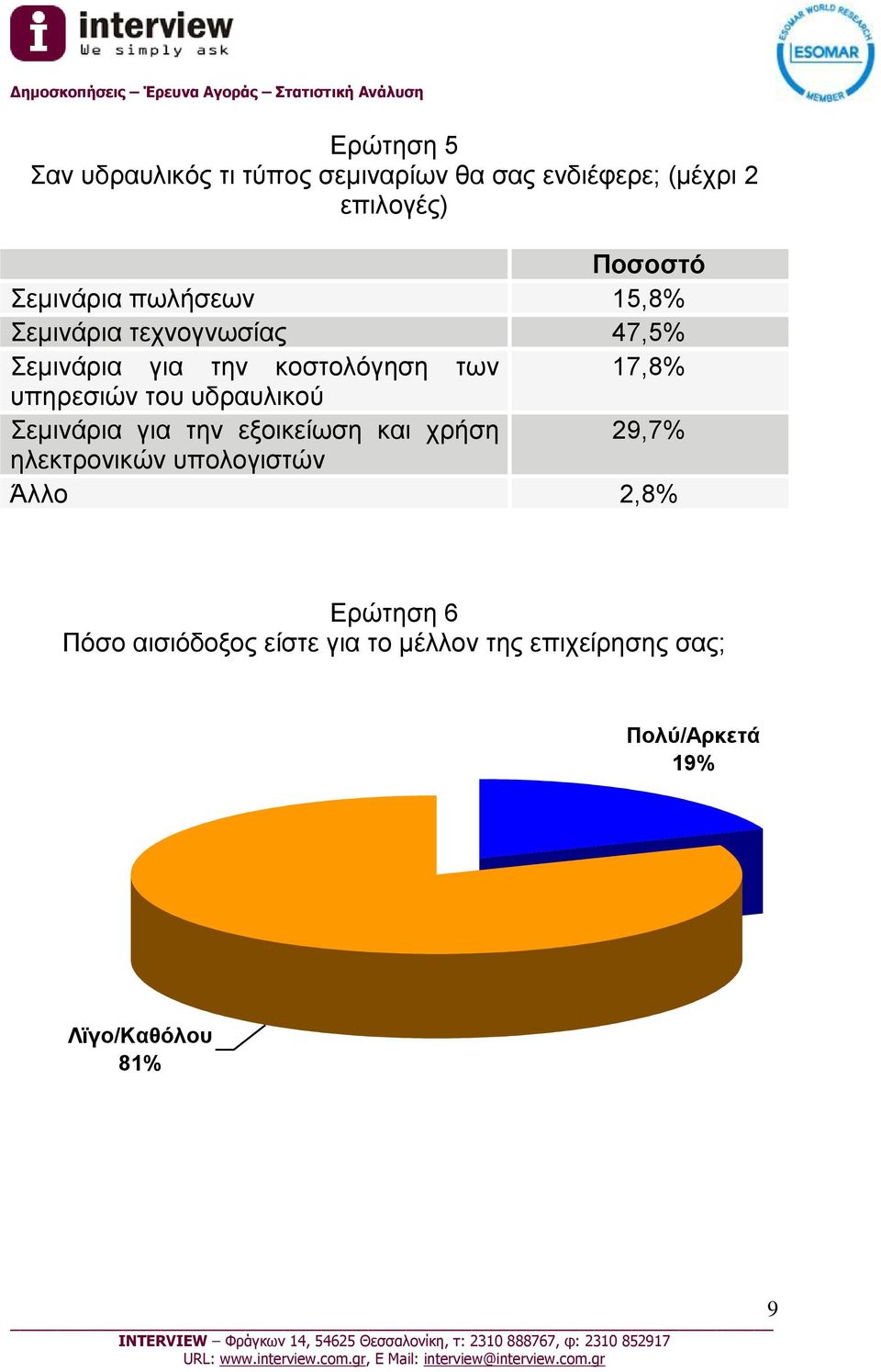 υπηρεσιών του υδραυλικού Σεμινάρια για την εξοικείωση και χρήση 29,7% ηλεκτρονικών υπολογιστών
