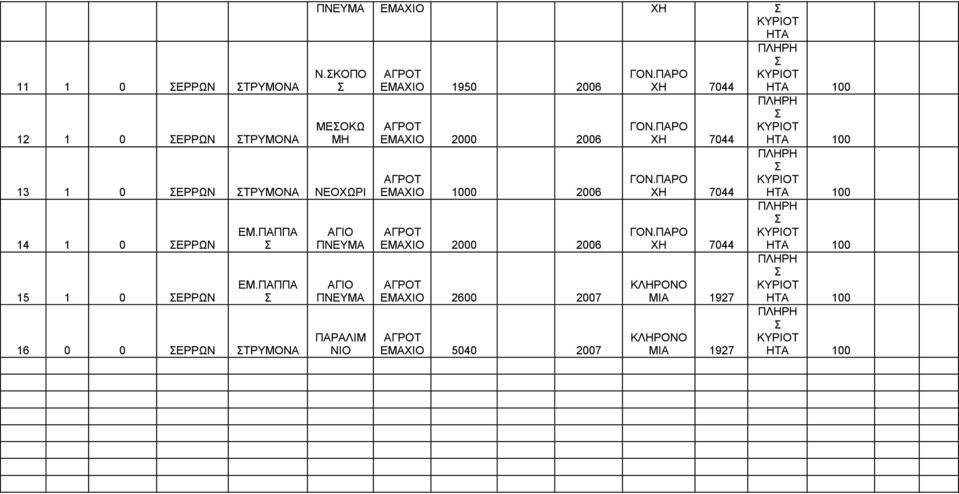 0 ΕΡΡΩΝ ΤΡΥΜΟΝΑ ΠΑΡΑΛΙΜ ΝΙΟ ΕΜΑΧΙΟ 1950 2006 ΕΜΑΧΙΟ 2000 2006 ΕΜΑΧΙΟ 1000