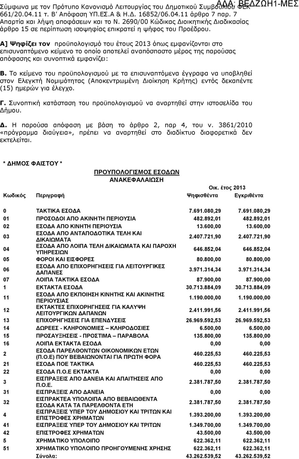 Α] Ψηφίζει τον προϋπολογισμό του έτους 2013 όπως εμφανίζονται στο επισυναπτόμενο κείμενο το οποίο αποτελεί αναπόσπαστο μέρος της παρούσας απόφασης και συνοπτικά εμφανίζει: Β.