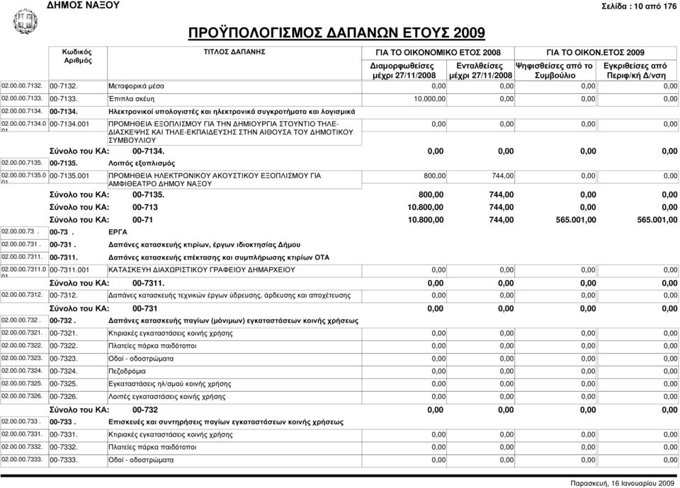 Ηλεκτρονικοί υπολογιστές και ηλεκτρονικά συγκροτήµατα και λογισµικά 00-7134.