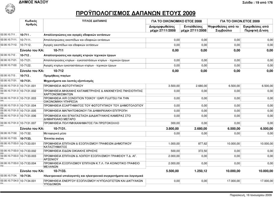 Απαλλοτριώσεις κτιρίων - εγκαταστάσεων κτιρίων - τεχνικών έργων 10-7122. Αγορές κτιρίων εγκαταστάσεων κτιρίων - τεχνικών έργων 10-712 10-713. Προµήθειες παγίων 10-7131.