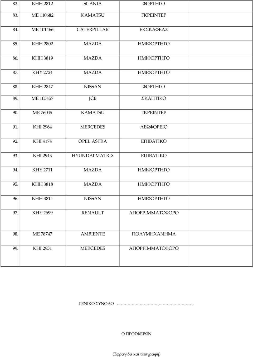 ΚΗΙ 2964 MERCEDES ΛΕΩΦΟΡΕΙΟ 92. ΚΗΙ 4174 OPEL ASTRA ΕΠΙΒΑΤΙΚΟ 93. ΚΗΙ 2943 HYUNDAI MATRIX ΕΠΙΒΑΤΙΚΟ 94. ΚΗΥ 2711 MAZDA ΗΜΙΦΟΡΤΗΓΟ 95.