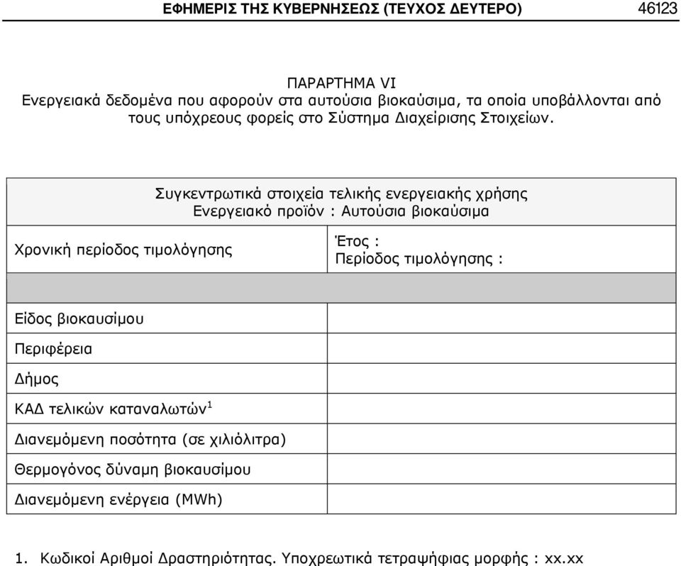 Συγκεντρωτικά στοιχεία τελικής ενεργειακής χρήσης Ενεργειακό προϊόν : Αυτούσια βιοκαύσιμα Χρονική περίοδος τιμολόγησης Έτος : Περίοδος