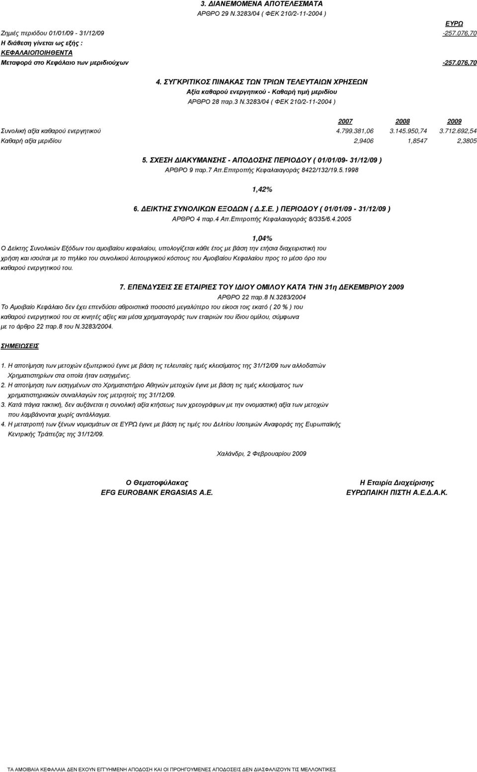 ΣΥΓΚΡΙΤΙΚΟΣ ΠΙΝΑΚΑΣ ΤΩΝ ΤΡΙΩΝ ΤΕΛΕΥΤΑΙΩΝ ΧΡΗΣΕΩΝ Αξία καθαρού ενεργητικού - Καθαρή τιμή μεριδίου ΑΡΘΡΟ 28 παρ.3 Ν.3283/04 ( ΦΕΚ 210/2-11-2004 ) 2007 2008 2009 Συνολική αξία καθαρού ενεργητικού 4.799.