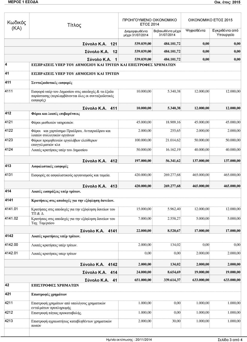 101,72 Σύνολο Κ.Α. 12 539.101,72 Σύνολο Κ.Α. 1 539.