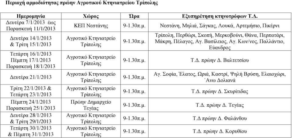 24/1/2013 Παρασκευή 25/1/2013 Δευτέρα 28/1/2013 & Τρίτη 29/1/2013 Τετάρτη 30/1/2013 & Πέμπτη 31/1/2013 KEΠ Νεστάνης Νεστάνη, Μηλιά, Σάγκας, Λουκά, Αρτεμήσιο, Πικέρνι Πρώην Δημαρχείο Τεγέας