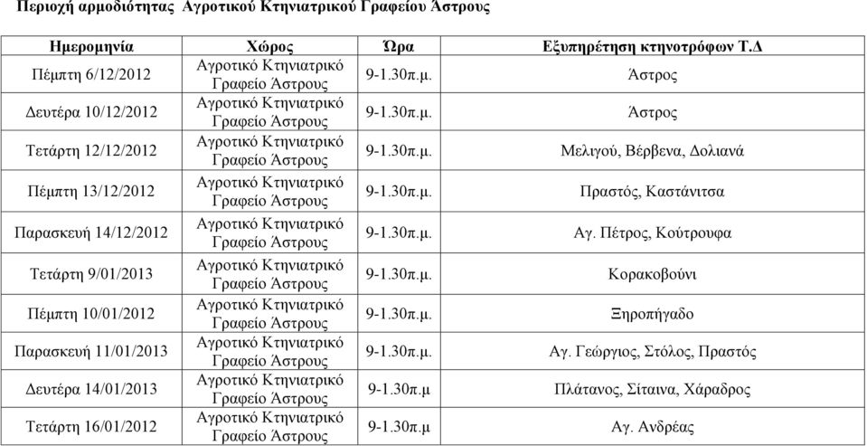 Καστάνιτσα Παρασκευή 14/12/2012 Αγ.