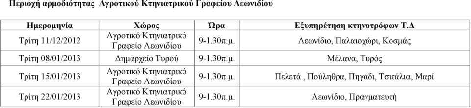 Δ Τρίτη 11/12/2012 Γραφείο Λεωνιδίου Λεωνίδιο, Παλαιοχώρι, Κοσμάς Τρίτη 08/01/2013