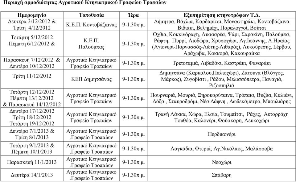 Ηραίας Πέμπτη 6/12/2012 & Παλούμπας (Αγιονέρι-Παρνασσός-Λώτης-Λιθαρός), Λυκούρεσης, Σέρβου, Αράχωβα, Κοκκορά, Κακουραίικα Παρασκευή 7/12/2012 & Δευτέρα 10/12/2012 Τρίτη 11/12/2012 Τετάρτη 12/12/2012