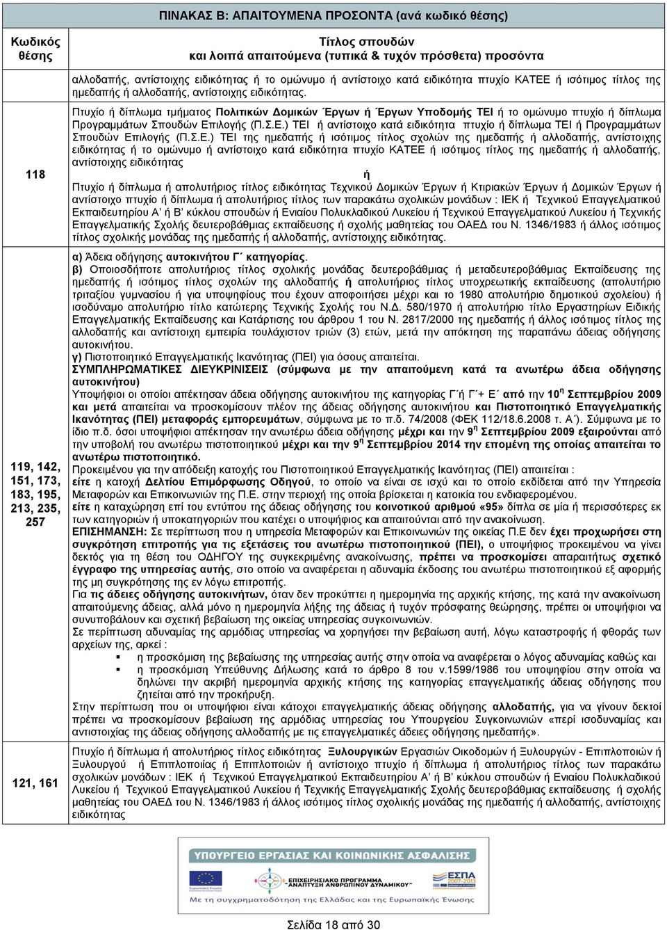 Πτυχίο δίπλωμα τμματος Πολιτικών Δομικών Έργων Έργων Υποδομς ΤΕΙ το ομώνυμο πτυχίο δίπλωμα Προγραμμάτων Σπουδών Επιλογς (Π.Σ.Ε.) ΤΕΙ αντίστοιχο κατά ειδικότητα πτυχίο δίπλωμα ΤΕΙ Προγραμμάτων Σπουδών Επιλογς (Π.