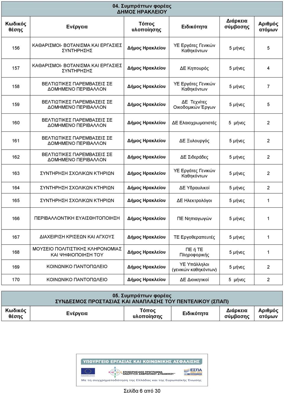 Οικοδομικών Έργων 5 μνες 5 160 161 162 ΒΕΛΤΙΩΤΙΚΕΣ ΠΑΡΕΜΒΑΣΕΙΣ ΣΕ ΔΟΜΗΜΕΝΟ ΠΕΡΙΒΑΛΛΟΝ ΒΕΛΤΙΩΤΙΚΕΣ ΠΑΡΕΜΒΑΣΕΙΣ ΣΕ ΔΟΜΗΜΕΝΟ ΠΕΡΙΒΑΛΛΟΝ ΒΕΛΤΙΩΤΙΚΕΣ ΠΑΡΕΜΒΑΣΕΙΣ ΣΕ ΔΟΜΗΜΕΝΟ ΠΕΡΙΒΑΛΛΟΝ Δμος Ηρακλείου ΔΕ