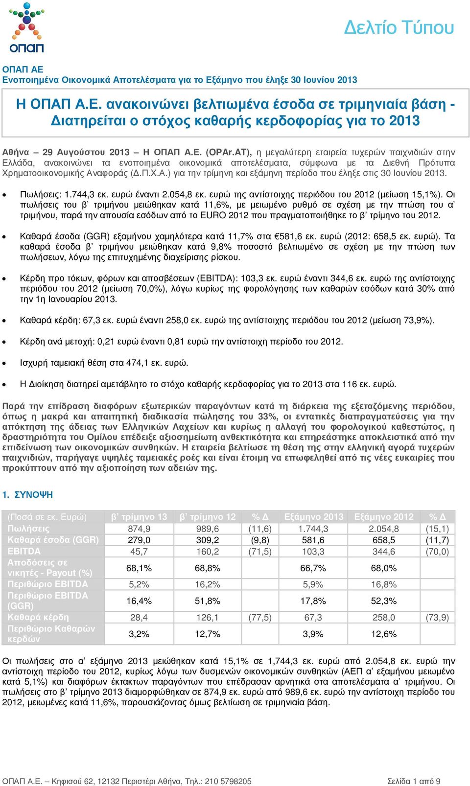 αφοράς (.Π.Χ.Α.) για την τρίµηνη και εξάµηνη περίοδο που έληξε στις 30 Ιουνίου 2013. Πωλήσεις: 1.744,3 εκ. ευρώ έναντι 2.054,8 εκ. ευρώ της αντίστοιχης περιόδου του 2012 (µείωση 15,1%).