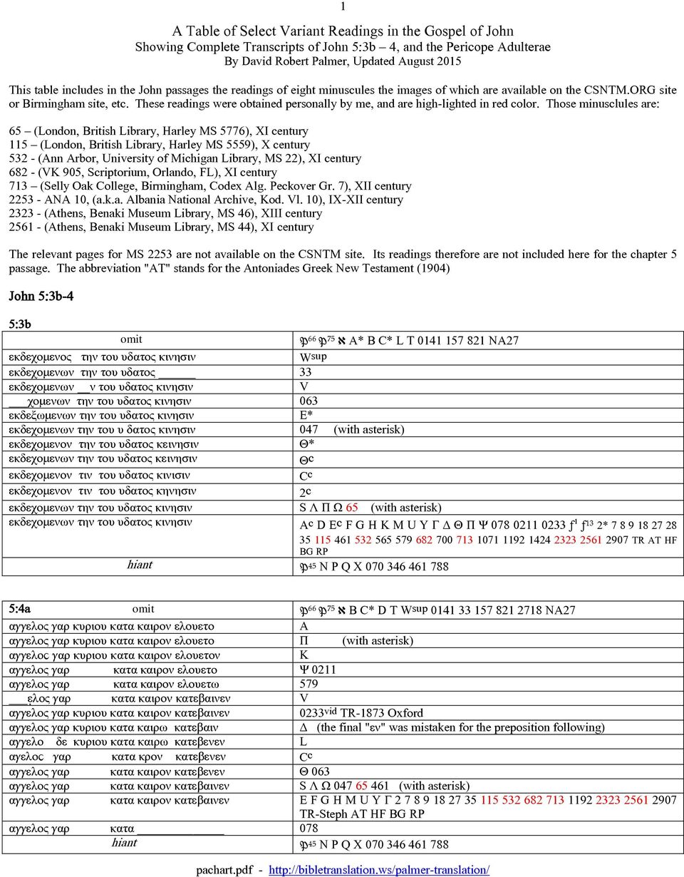 These readings were obtained personally by me, and are high-lighted in red color.