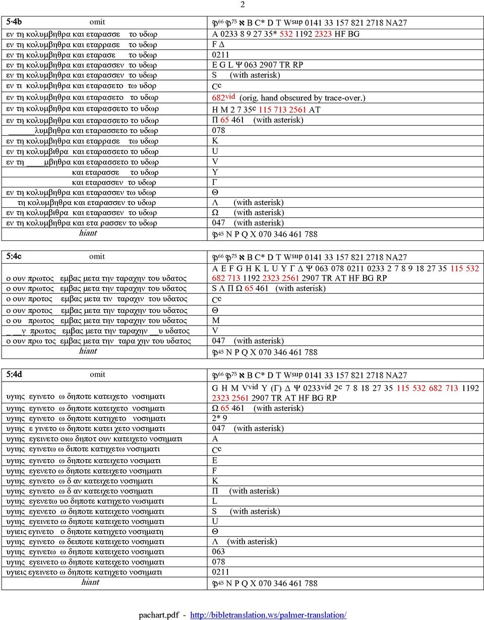 και εταρασετο το υδωρ 682vid (orig. hand obscured by trace-over.