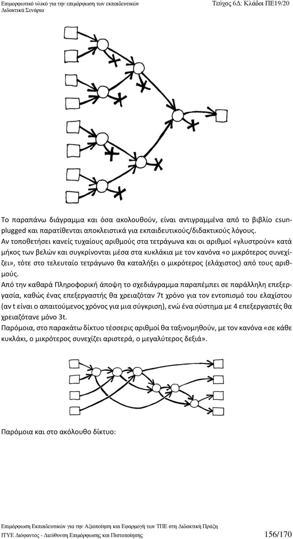 τετράγωνο θα καταλήξει ο μικρότερος (ελάχιστος) από τους αριθμούς.