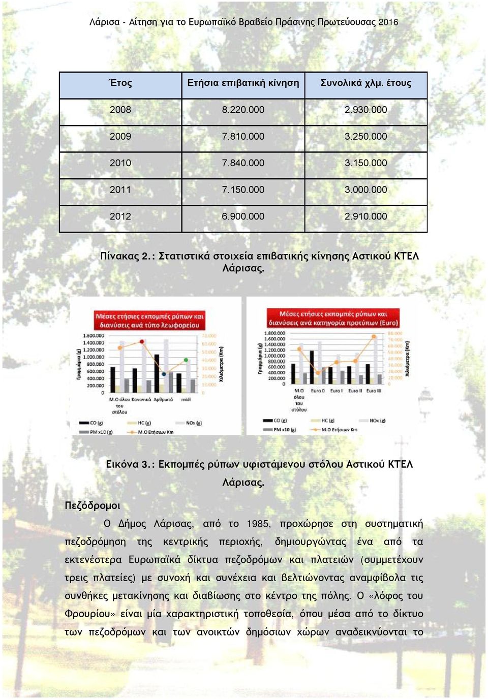 Πεζόδρομοι Ο Δήμος Λάρισας, από το 1985, προχώρησε στη συστηματική πεζοδρόμηση της κεντρικής περιοχής, δημιουργώντας ένα από τα εκτενέστερα Ευρωπαϊκά δίκτυα πεζοδρόμων και πλατειών (συμμετέχουν