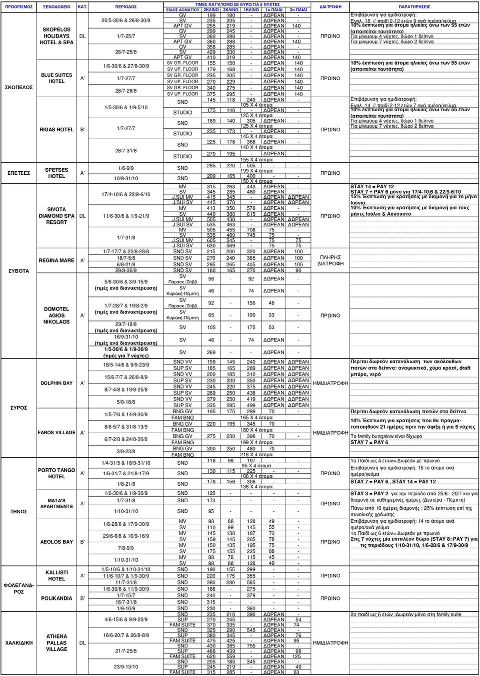 22/96/10 11/630/6 & 1/921/9 1/731/8 ΠΑΡΑΤΗΡΗΣΕΙΣ GV 199 180 235 205 APT GV 255 219 140 GV 299 245 (απαιτείται ταυτότητα) 360 288 Για µίνιµουµ 4 νύχτες, δώρο 1 δείπνο APT GV 360 288 140 Για µίνιµουµ 7