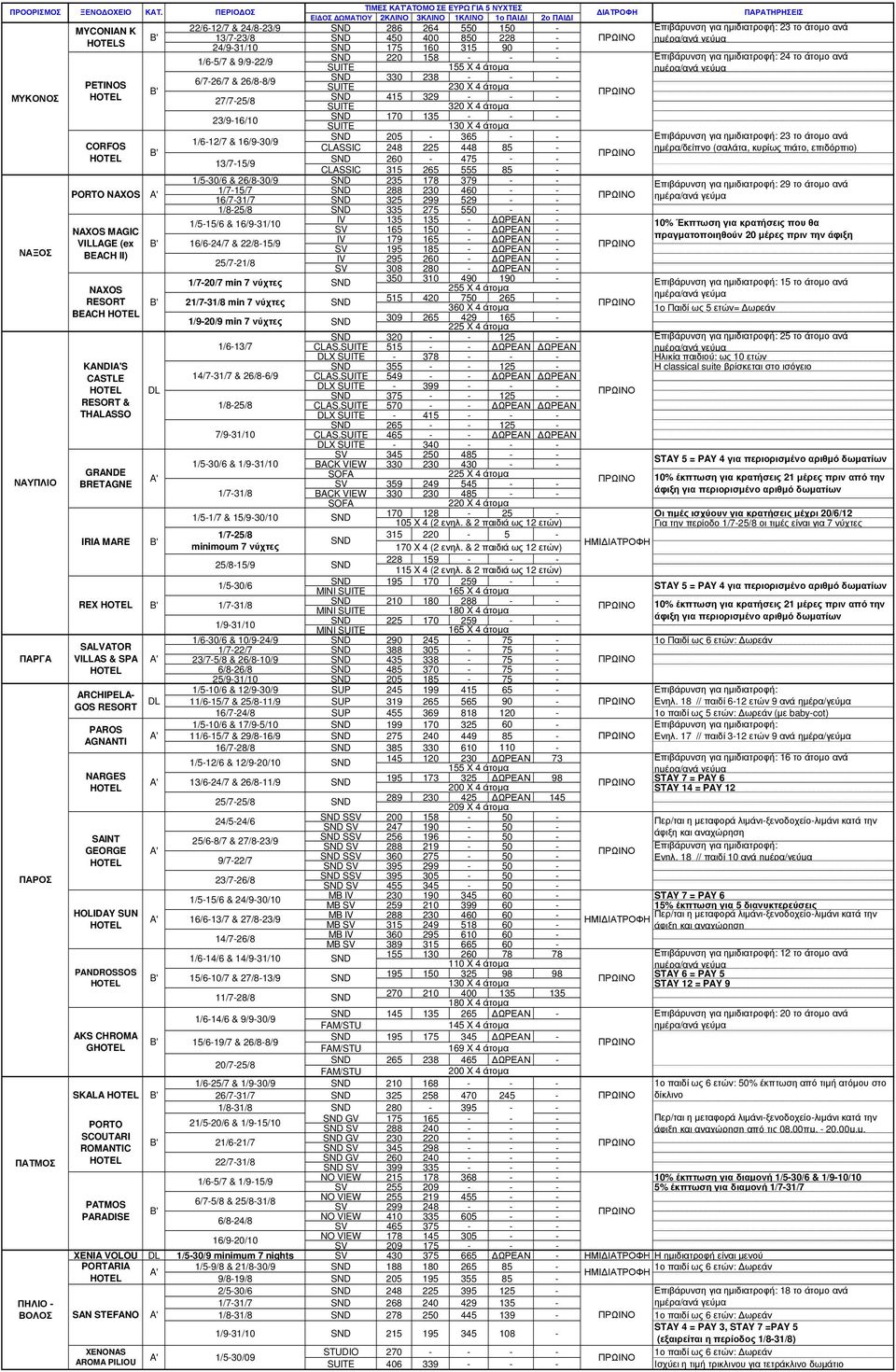 1/65/7 & 9/922/9 220 158 SUITE 155 X 4 άτοµα 6/726/7 & 26/88/9 330 238 SUITE 230 X 4 άτοµα 27/725/8 415 329 SUITE 320 X 4 άτοµα 23/916/10 170 135 SUITE 130 X 4 άτοµα 205 365 CLASSIC 248 225 448 85