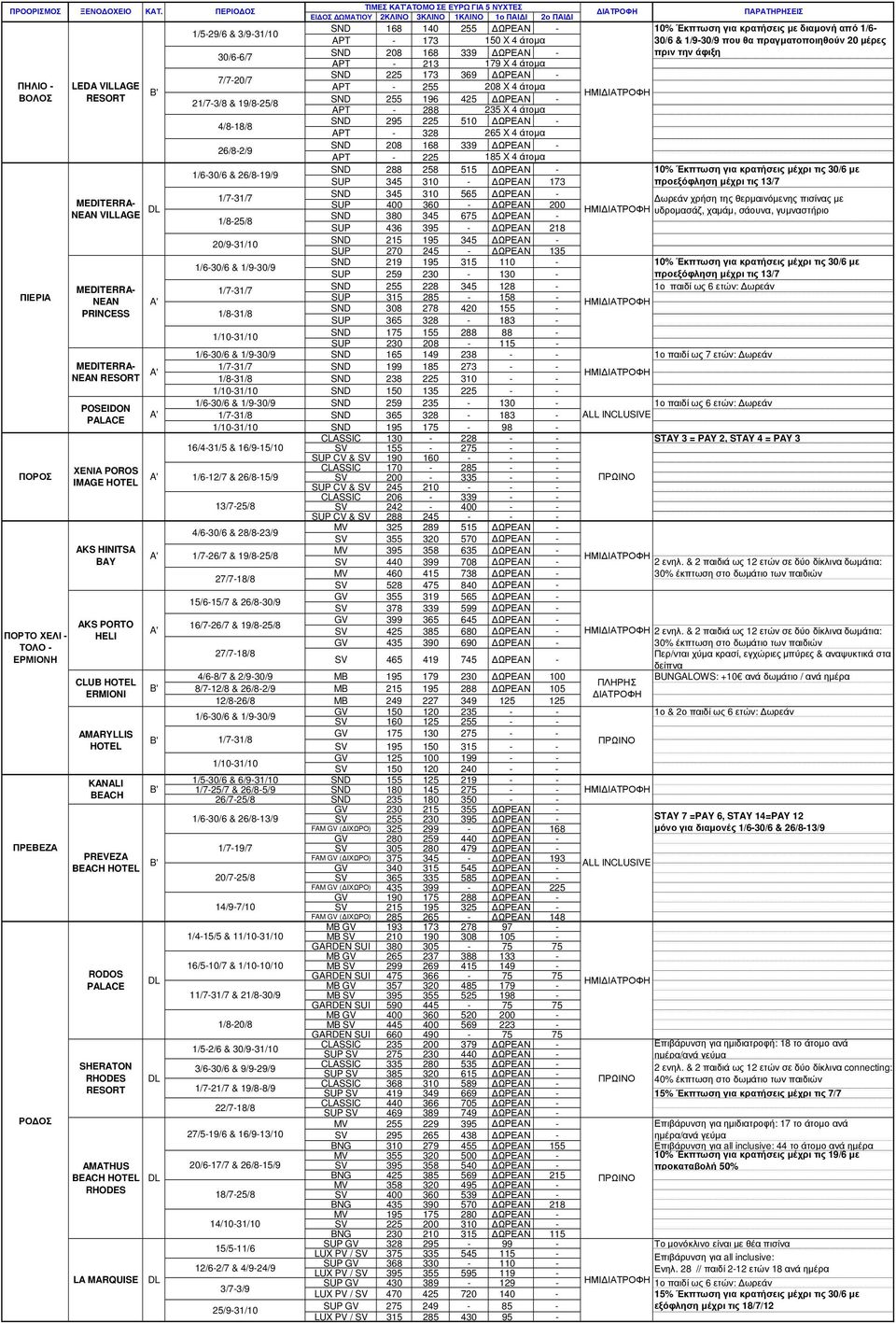 APT APT 173 213 150 X 4 άτοµα 179 X 4 άτοµα 30/6 & 1/930/9 που θα πραγµατοποιηθούν 20 µέρες 225 173 369 7/720/7 APT 255 208 X 4 άτοµα 21/73/8 & 19/825/8 255 196 425 APT 288 235 X 4 άτοµα 4/818/8