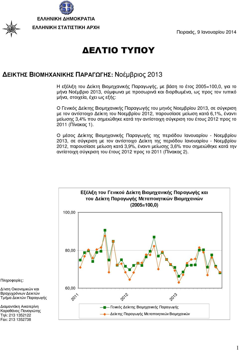 σύγκριση µε τον αντίστοιχο είκτη του Νοεµβρίου 2012, παρουσίασε µείωση κατά 6,1%, έναντι µείωσης 3,4% που σηµειώθηκε κατά την αντίστοιχη σύγκριση του έτους 2012 προς το 2011 (Πίνακας 1).