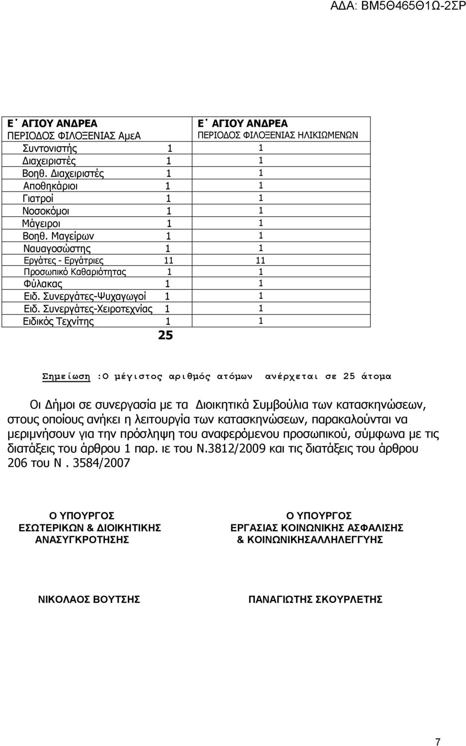 Συνεργάτες-Χειροτεχνίας 1 1 Ειδικός Τεχνίτης 1 1 25 Ε ΑΓΙΟΥ ΑΝΔΡΕΑ ΠΕΡΙΟΔΟΣ ΦΙΛΟΞΕΝΙΑΣ ΗΛΙΚΙΩΜΕΝΩΝ Σημείωση :O μέγιστος αριθμός ατόμων ανέρχεται σε 25 άτομα Οι Δήμοι σε συνεργασία με τα Διοικητικά