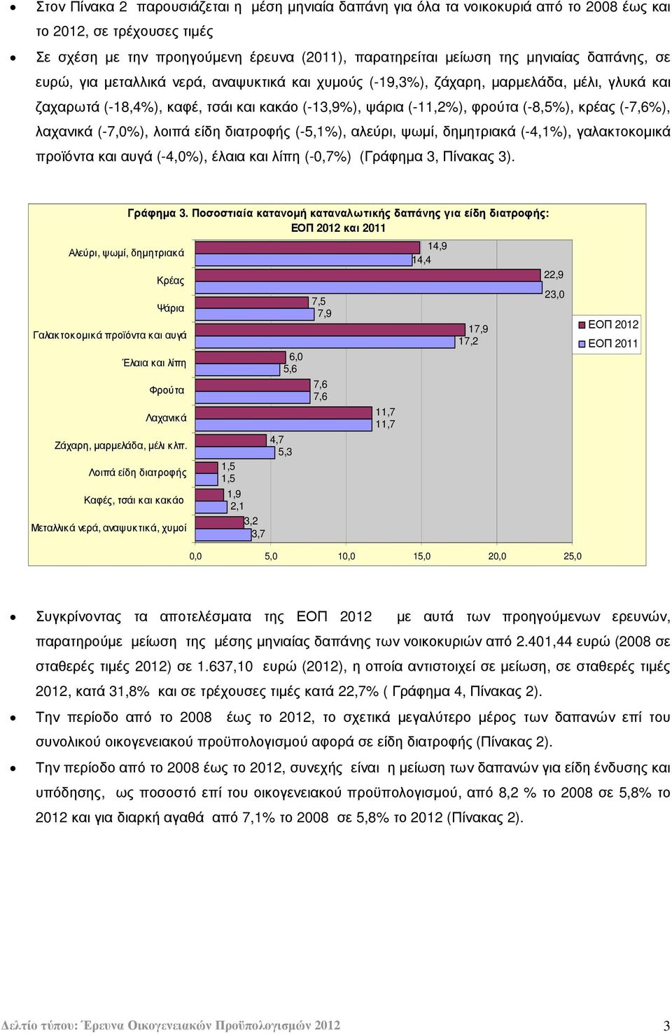 λαχανικά (-7,0), λοιπά είδη διατροφής (-5,1), αλεύρι, ψωµί, δηµητριακά (-4,1), γαλακτοκοµικά προϊόντα και αυγά (-4,0), έλαια και λίπη (-0,7) (Γράφηµα 3, Πίνακας 3). Αλεύρι, ψωµί, δηµητριακά Γράφηµα 3.