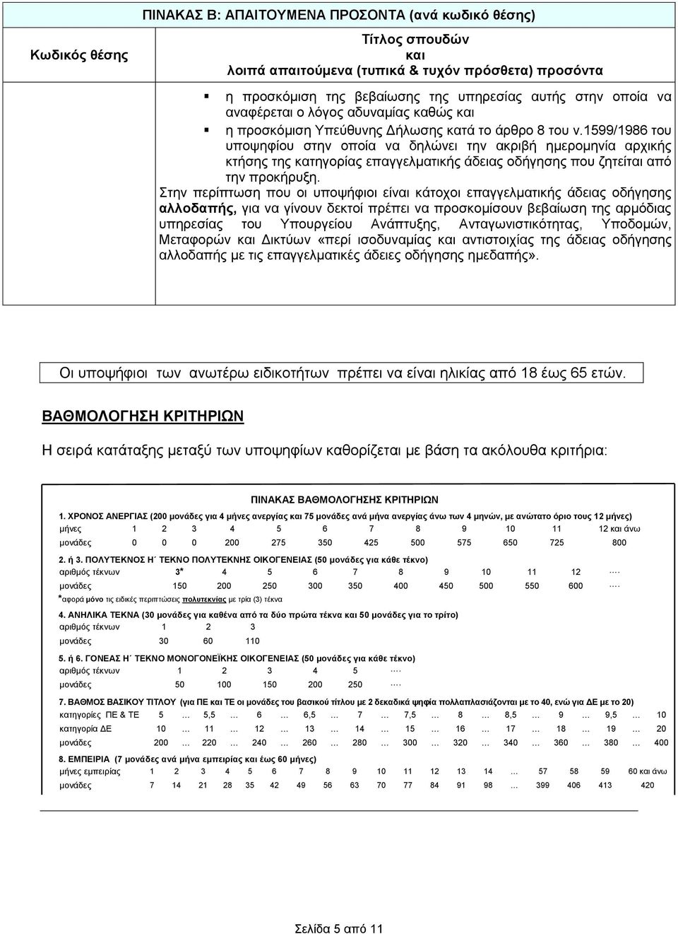 1599/1986 ηνπ ππνςεθίνπ ζηελ νπνία λα δειώλεη ηελ αθξηβή εκεξνκελία αξρηθήο θηήζεο ηεο θαηεγνξίαο επαγγεικαηηθήο άδεηαο νδήγεζεο πνπ δεηείηαη από ηελ πξνθήξπμε.