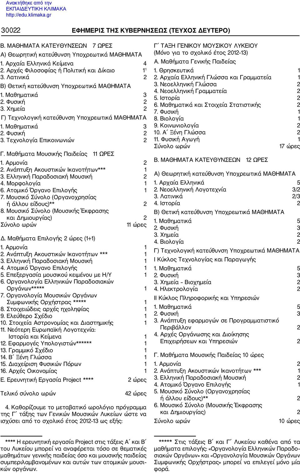 Μαθηματικά 3 2. Φυσική 2 3. Τεχνολογία Επικοινωνιών 2 Γ. Μαθήματα Μουσικής Παιδείας 11 ΩΡΕΣ 1. Αρμονία 2 2. Ανάπτυξη Ακουστικών Ικανοτήτων*** 1 3. Ελληνική Παραδοσιακή Μουσική 2 4. Μορφολογία 1 6.