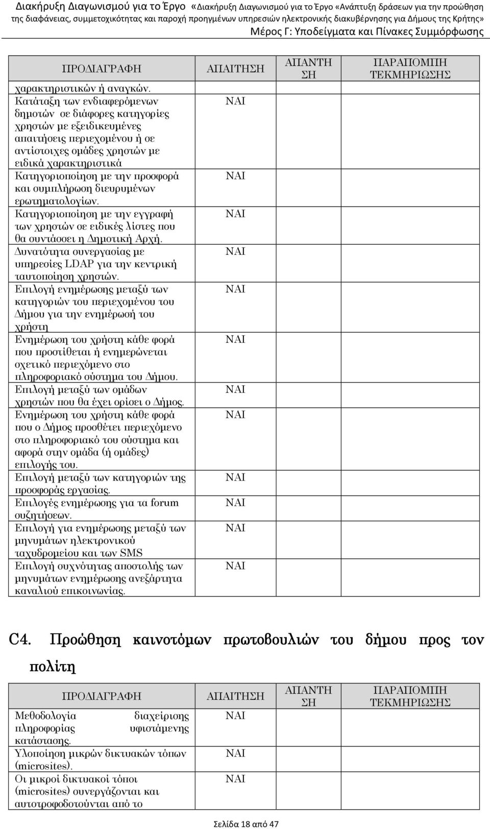 και συµπλήρωση διευρυµένων ερωτηµατολογίων. Κατηγοριοποίηση µε την εγγραφή των χρηστών σε ειδικές λίστες που θα συντάσσει η ηµοτική Αρχή.