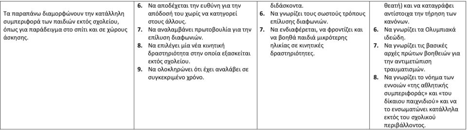 Να επιλέγει μία νέα κινητική δραστηριότητα στην οποία εξασκείται εκτός σχολείου. 9. Να ολοκληρώνει ότι έχει αναλάβει σε συγκεκριμένο χρόνο. διδάσκοντα. 6.