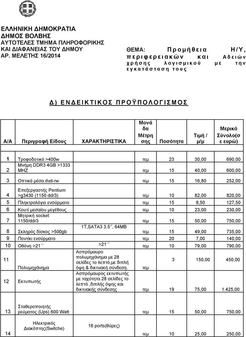 Ο Γ Ι Μ Ο A/Α Πεπιγπαθή Δίδοςρ ΥΑΡΑΚΣΗΡΙΣΙΚΑ Μονά δα Μέηπη ζηρ Ποζόηηηα Σιμή / μ/μ Μεπικό ύνολο(ζ ε εςπώ) 1 Σξνθνδνηηθφ >400w ηεκ 23 30,00 690,00 Μλήκε DDR3 4GB >1333 2 MHZ ηεκ 15 40,00 600,00 3