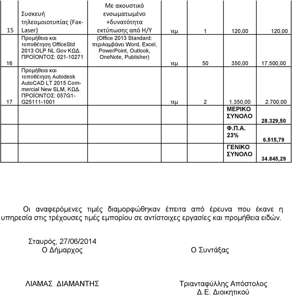 ηεκ 50 350,00 17.500,00 Πξνκήζεηα θαη ηνπνζέηεζε Autodesk AutoCAD LT 2015 Commercial New SLM, ΚΩΓ. ΠΡΟΪΟΝΣΟ: 057G1- G25111-1001 ηεκ 2 1.350,00 2.700,00 ΜΔΡΙΚΟ ΤΝΟΛΟ 28.329,50 Φ.Π.Α. 23% 6.