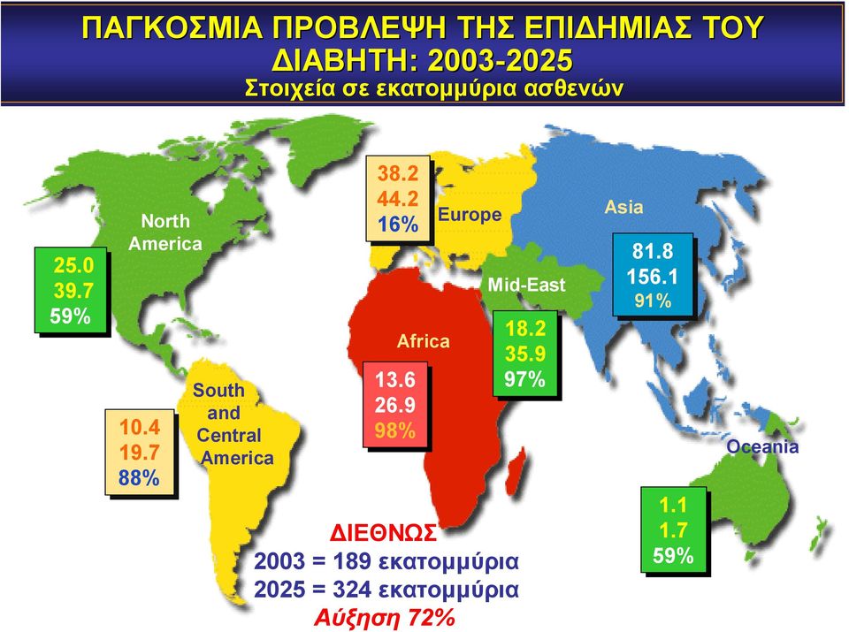 7 88% South and Central America 38.2 44.2 16% Africa 13.6 26.
