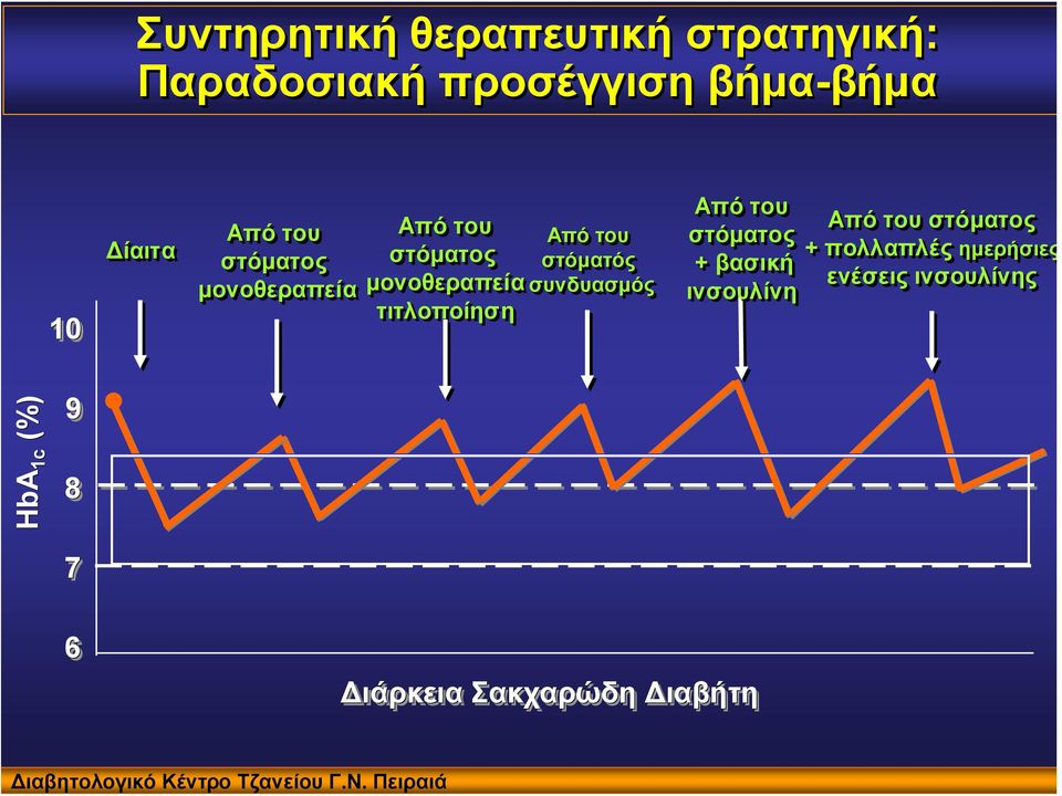 του στόματος μονοθεραπεία Από του Από του στόματος στόματός μονοθεραπεία συνδυασμός