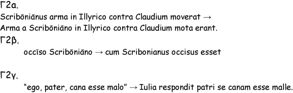 Γ2β. occīso Scribōniāno cum Scribonianus occisus esset Γ2γ.