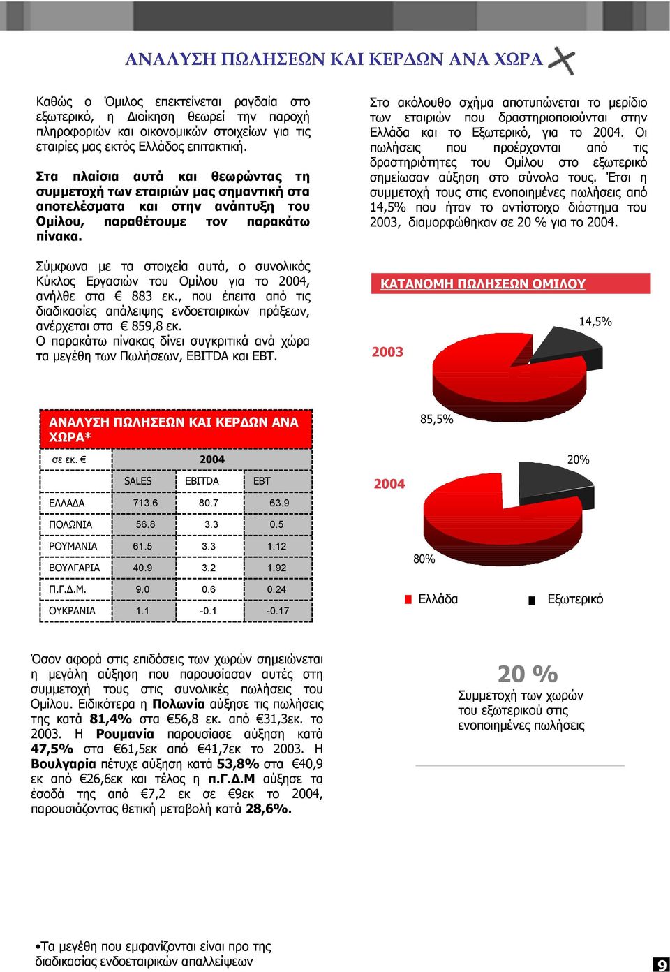 Σύµφωνα µε τα στοιχεία αυτά, ο συνολικός Κύκλος Εργασιών του Οµίλου για το 2004, ανήλθε στα 883 εκ., που έπειτα από τις διαδικασίες απάλειψης ενδοεταιρικών πράξεων, ανέρχεται στα 859,8 εκ.