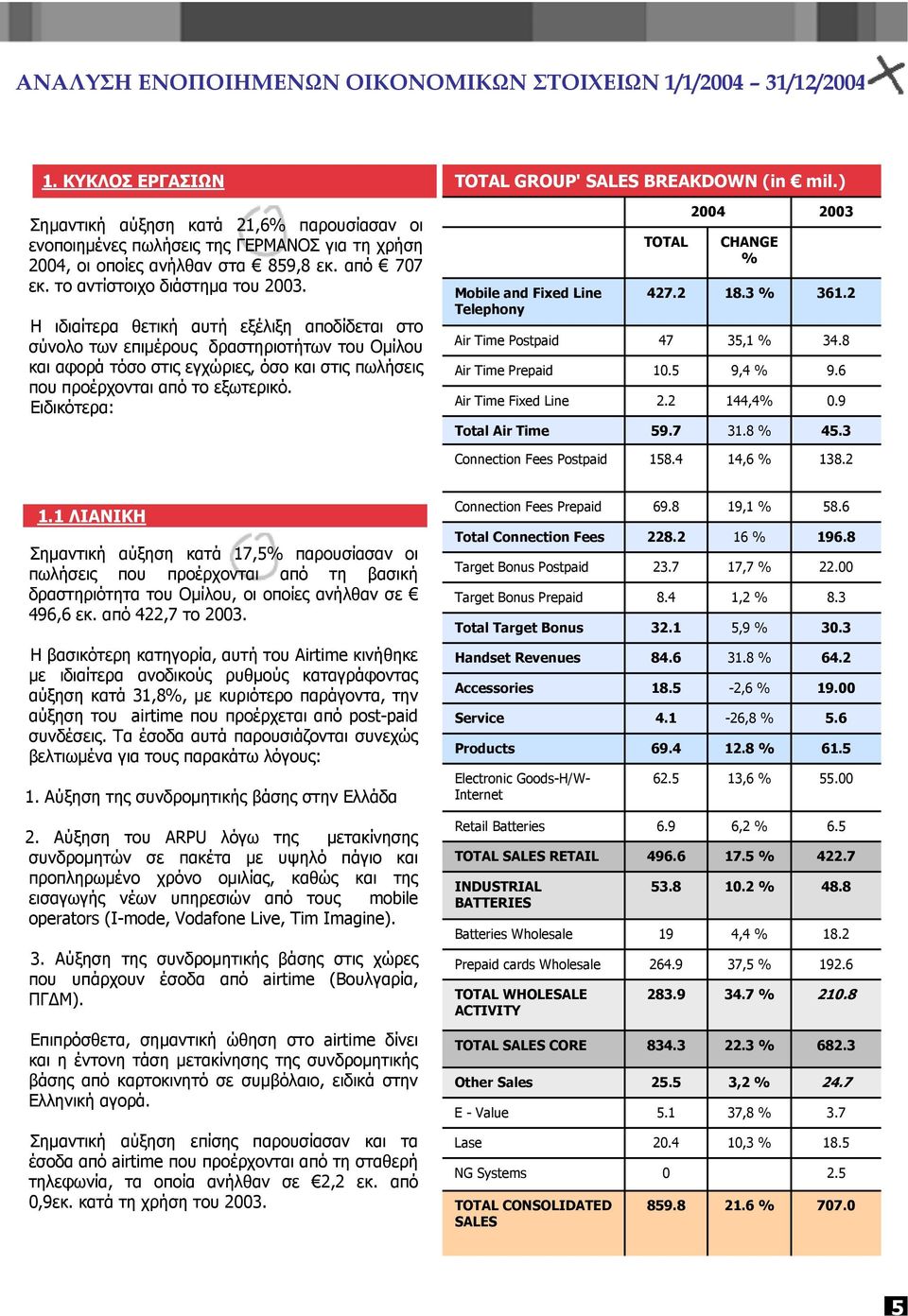 Η ιδιαίτερα θετική αυτή εξέλιξη αποδίδεται στο σύνολο των επιµέρους δραστηριοτήτων του Οµίλου και αφορά τόσο στις εγχώριες, όσο και στις πωλήσεις που προέρχονται από το εξωτερικό.