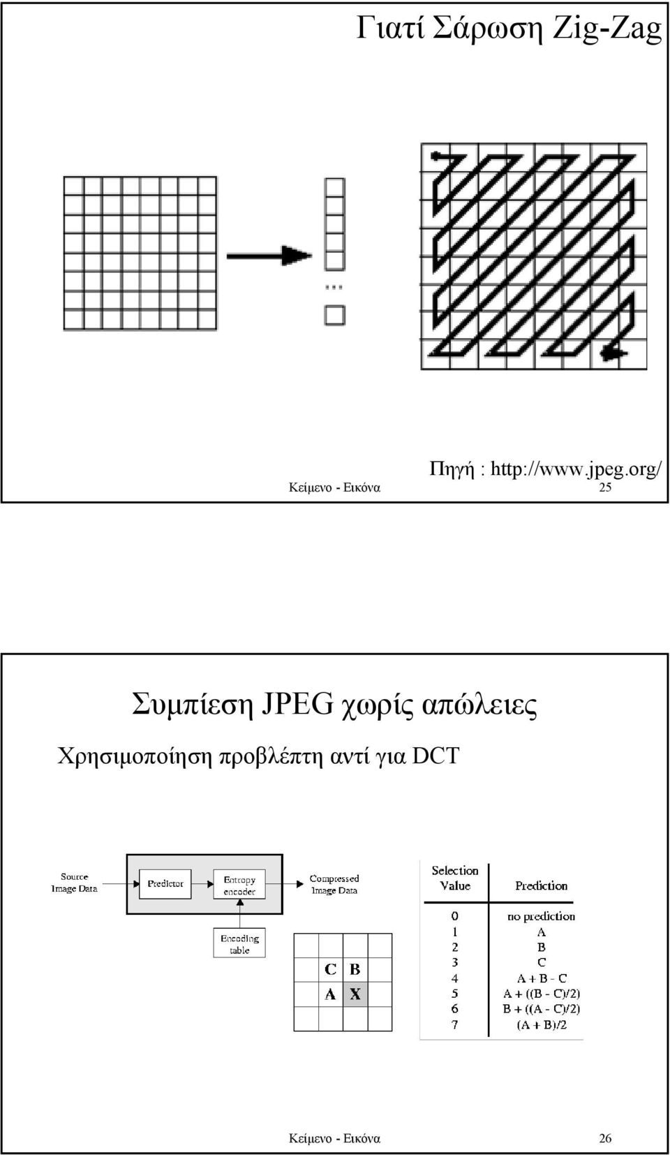 JPEG χωρίς απώλειες Χρησιµοποίηση