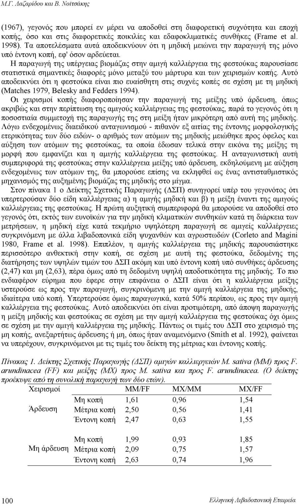 Τα αποτελέσματα αυτά αποδεικνύουν ότι η μηδική μειώνει την παραγωγή της μόνο υπό έντονη κοπή, εφ' όσον αρδεύεται.