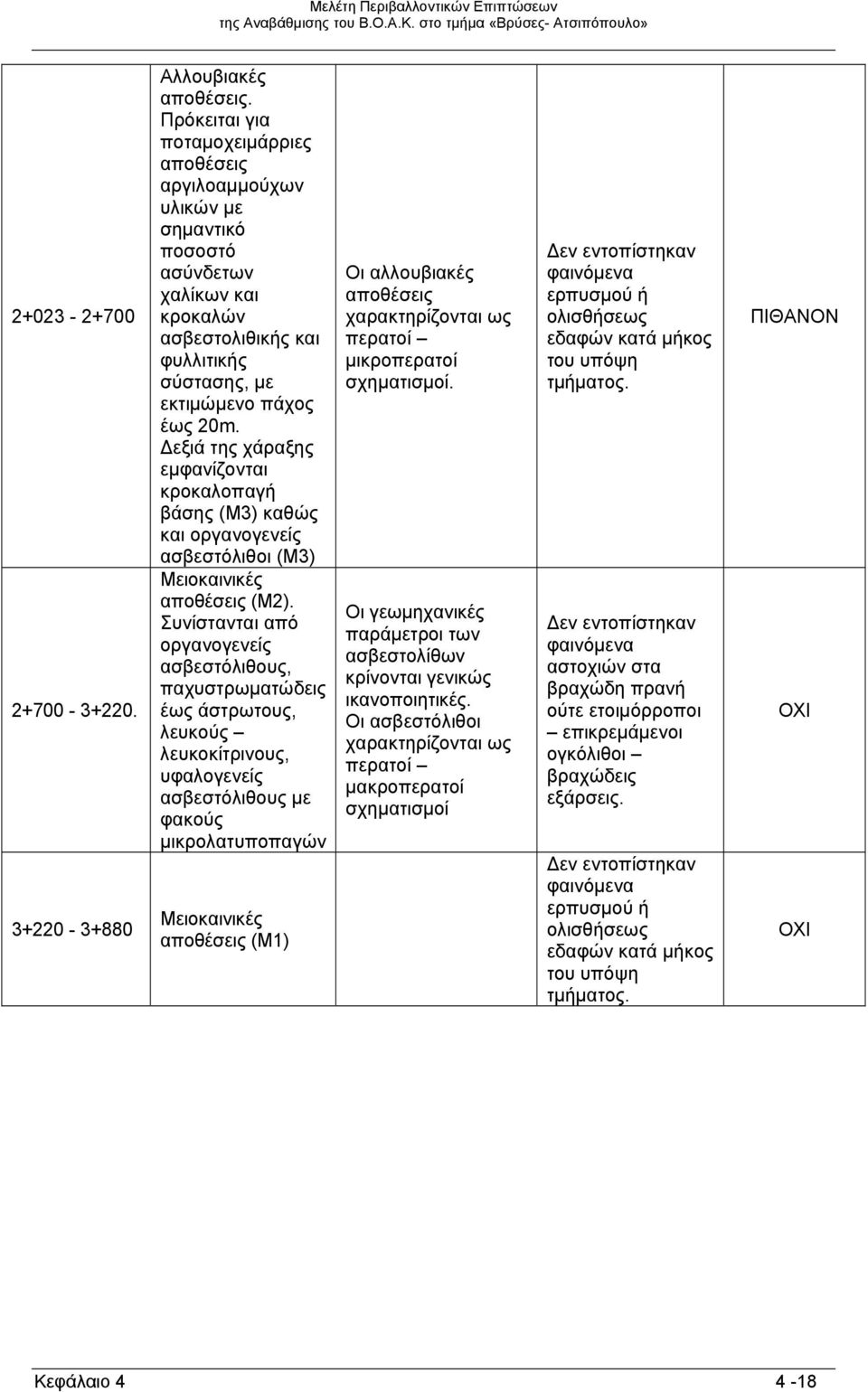 εξιά της χάραξης εμφανίζονται κροκαλοπαγή βάσης (Μ) καθώς και οργανογενείς ασβεστόλιθοι (Μ) Μειοκαινικές αποθέσεις (Μ).