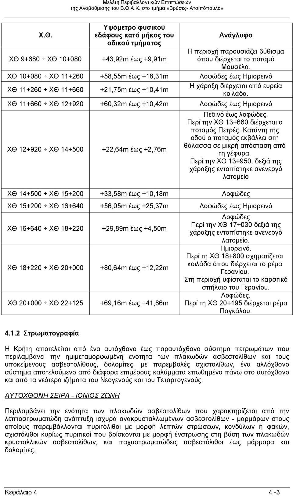 ΧΘ 11+0 ΧΘ 1+0 +0,m έως +10,m Λοφώδες έως Ημιορεινό ΧΘ 1+0 ΧΘ 1+00 +,m έως +,m Πεδινό έως λοφώδες. Περί την ΧΘ 1+0 διέρχεται ο ποταμός Πετρές.